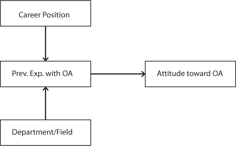 oa_attitude_model.png